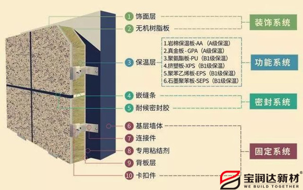 外墻保溫一體板 外墻保溫一體板